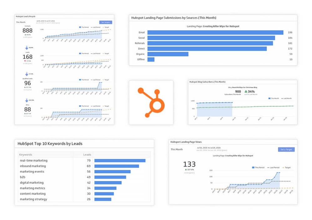 Erstellen Sie mit Klipfolio und HubSpot Ihr eigenes Analyse Dashboard
